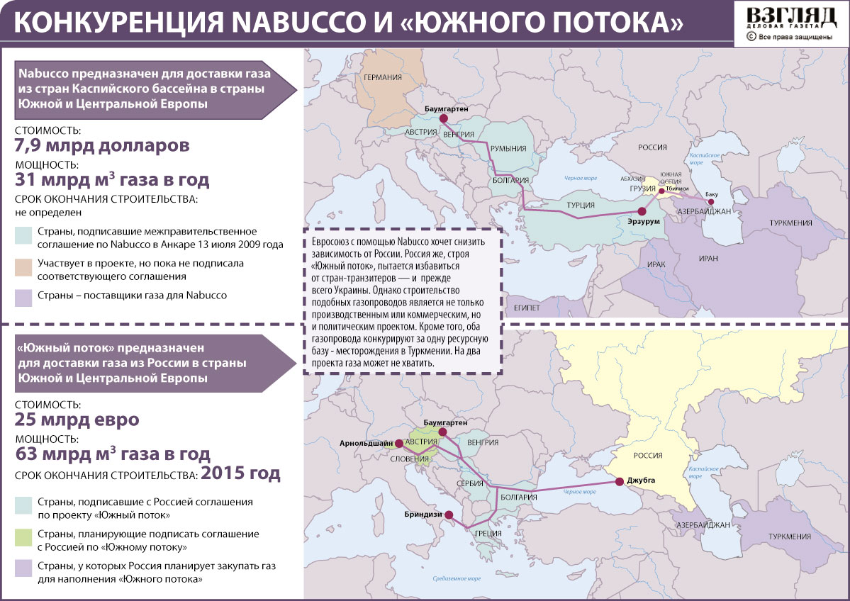 Похожие страны. Проект Южный поток. Южный поток газа. Южный поток 1 и 2 на карте. Южный поток 2 на карте.