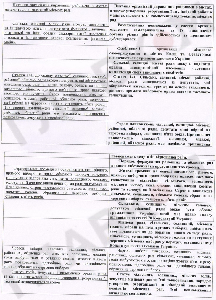 Изменения в Конституцию, подготовленные командой Порошенко