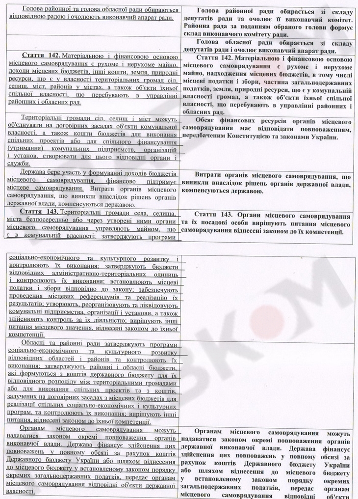 Изменения в Конституцию, подготовленные командой Порошенко