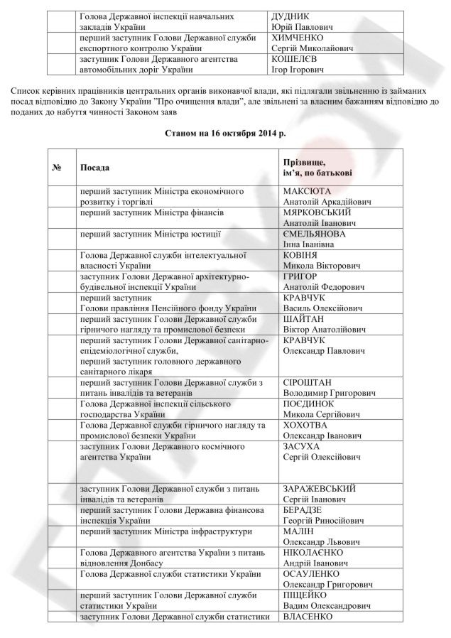  Полный список уволенных Кабмином высокопоставленных чиновников
